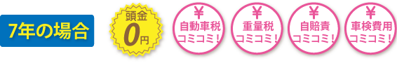7年の場合・頭金0円・自動車税、重量税、自賠責、車検費用コミコミ