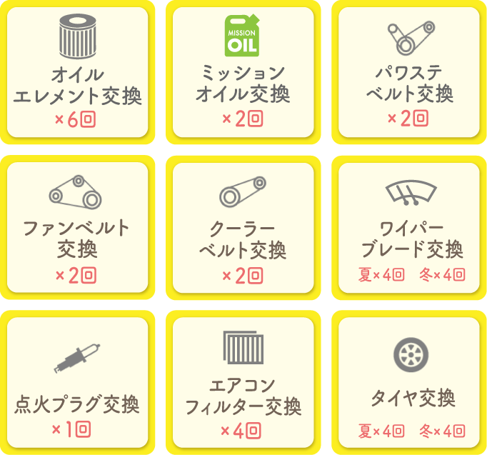 充実のメンテナンス内容①