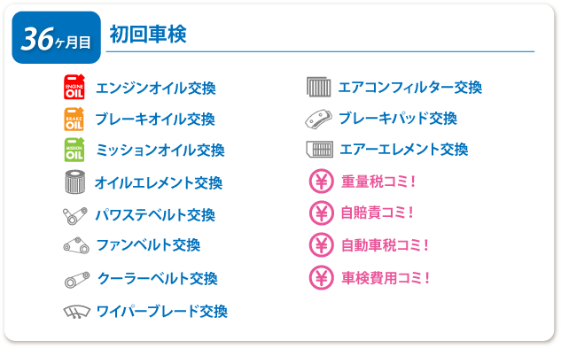 36ヶ月目 初回車検