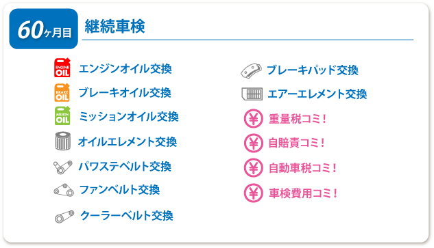 60ヶ月目 継続車検