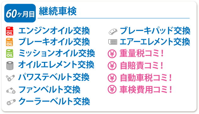 60ヶ月目 継続車検