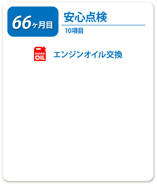 66ヶ月目 安心点検