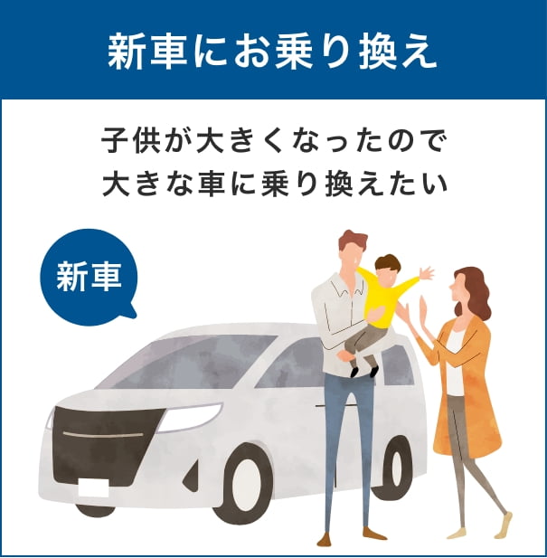 スーパー乗るだけセットのリース終了後の新車乗り換えのイメージ画像