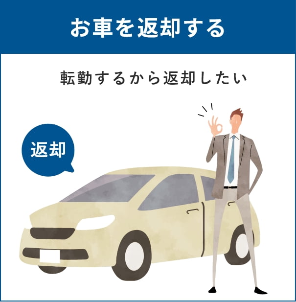 スーパー乗るだけセットのリース終了後のお車を返却のイメージ画像